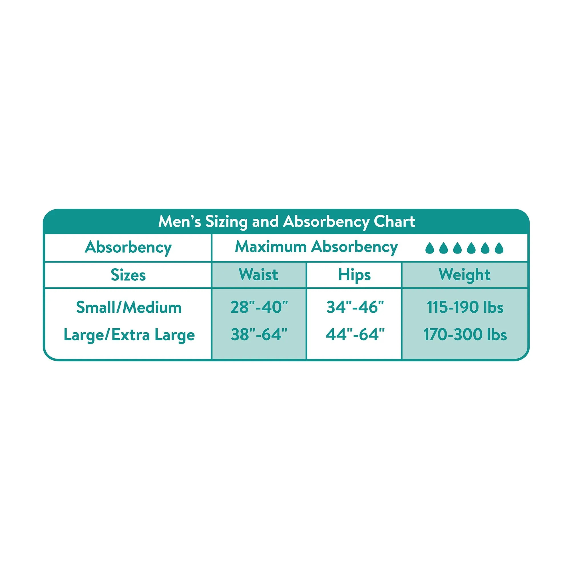 Assurance Incontinence Disposable Underwear Men Size L/XL Adult Diapers